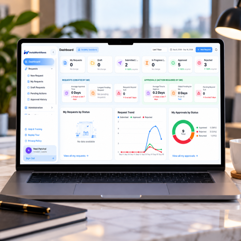 InstaWorkflows Dashboard Workspace